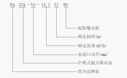 上海凱全泵業(yè)